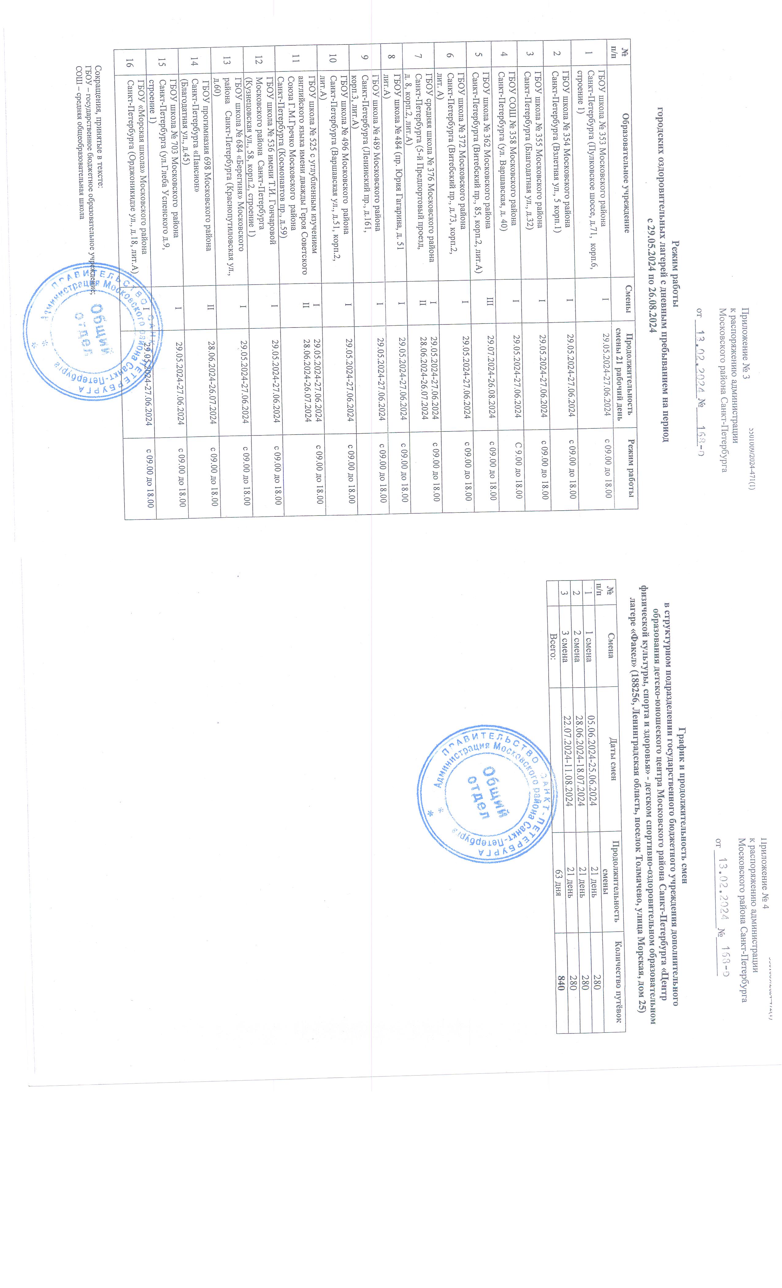 Организация летнего отдыха и оздоровления