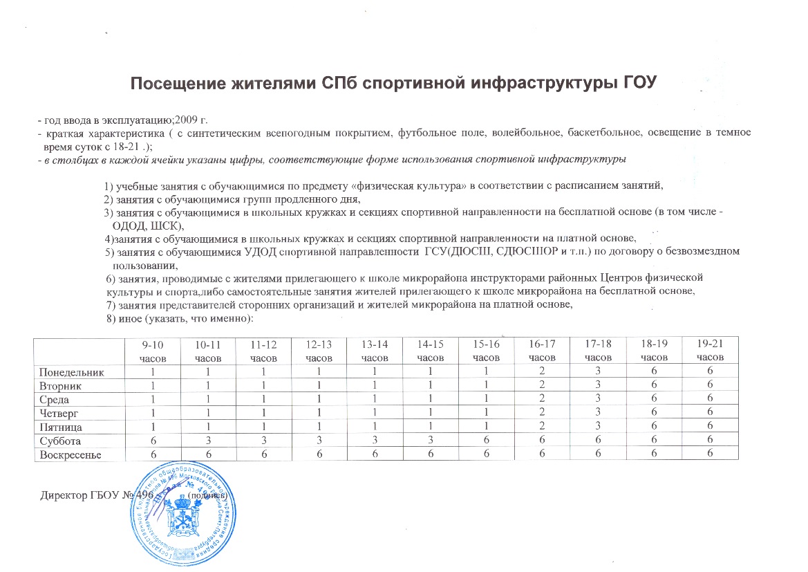 Семейное обучение, обучение на дому, дистанционное сопровождение  образовательного процесса